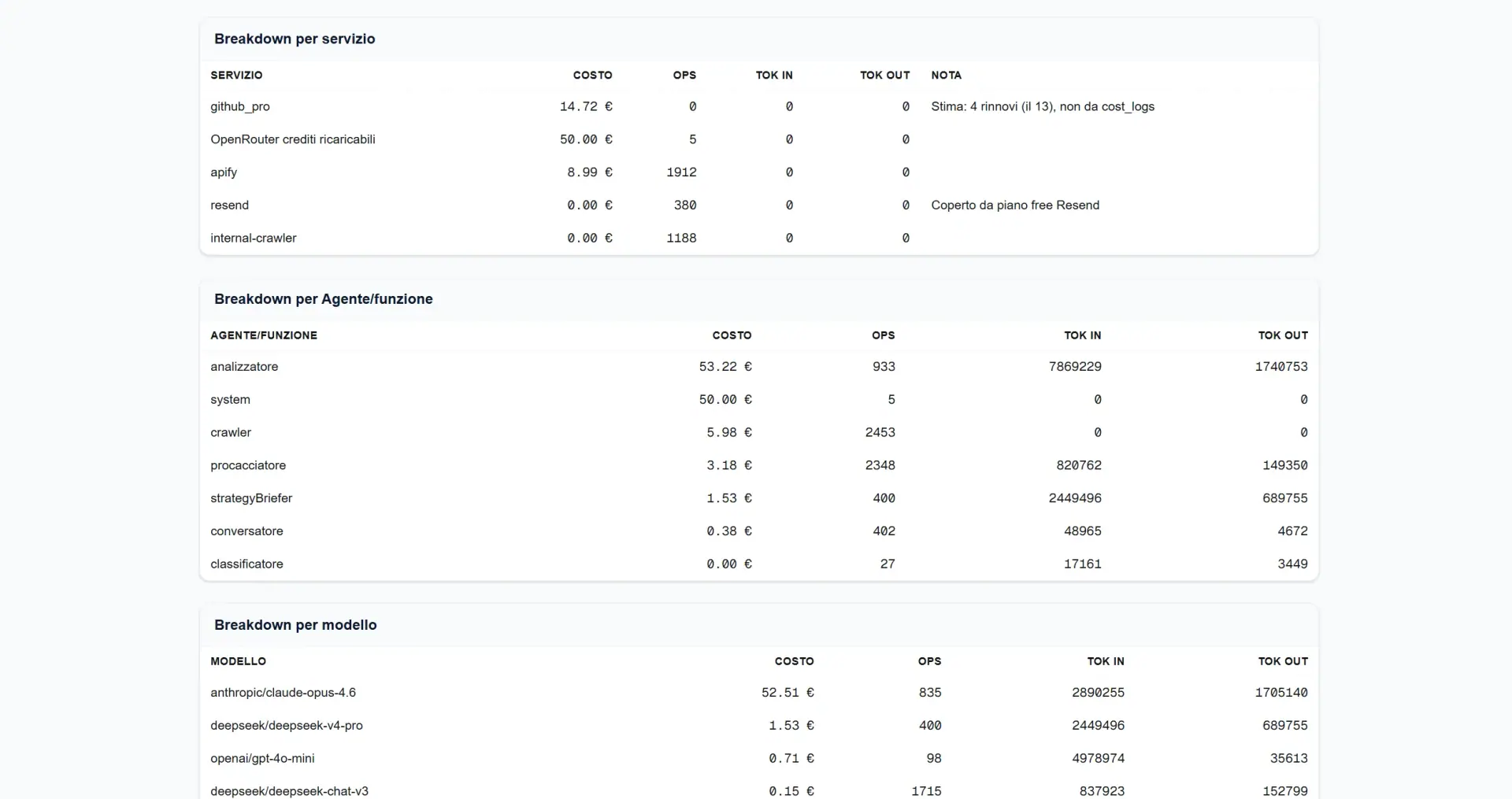 Multi-LLM cost wallet