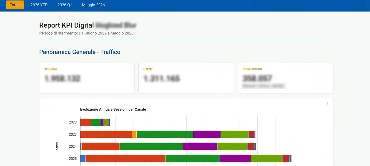 Dashboard ecosistema AI (anonimizzata)