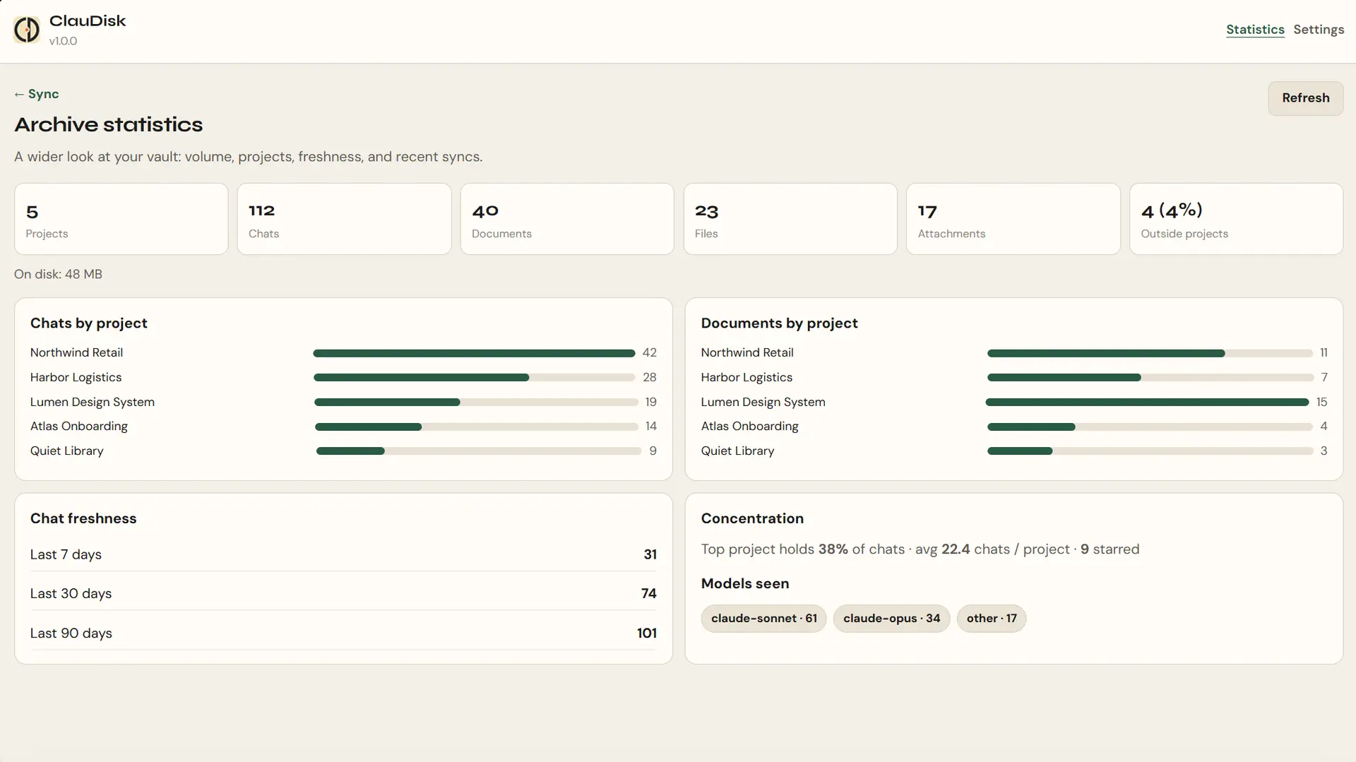 ClauDisk archive statistics