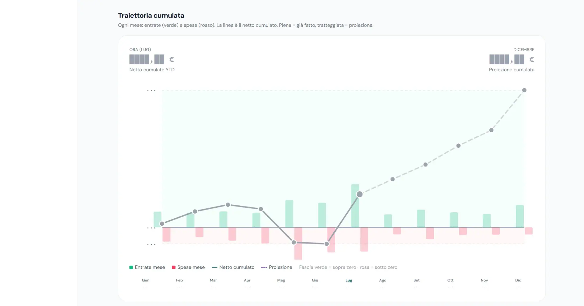 Budget app demo charts