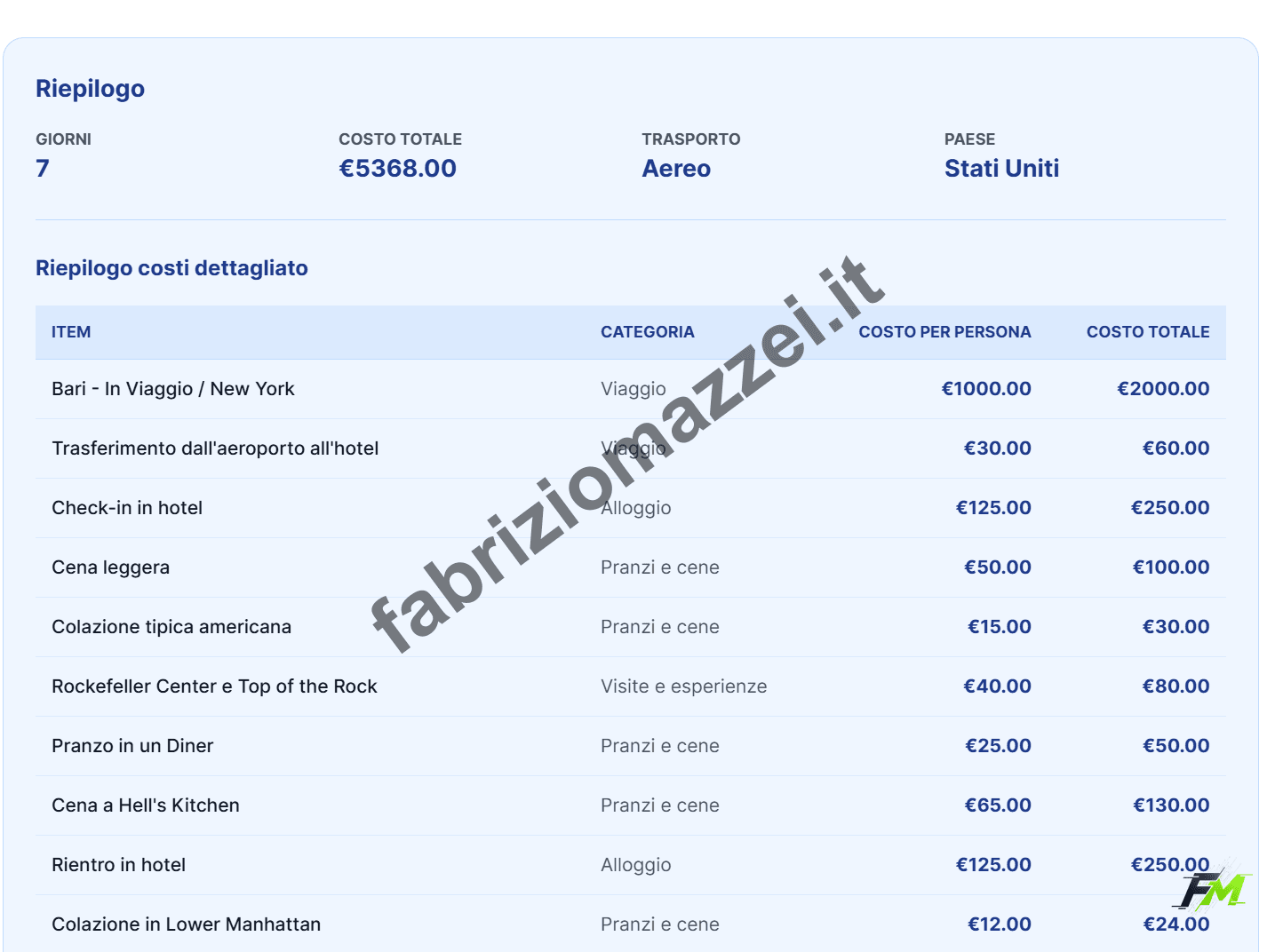 Screenshot Travel Planner AI